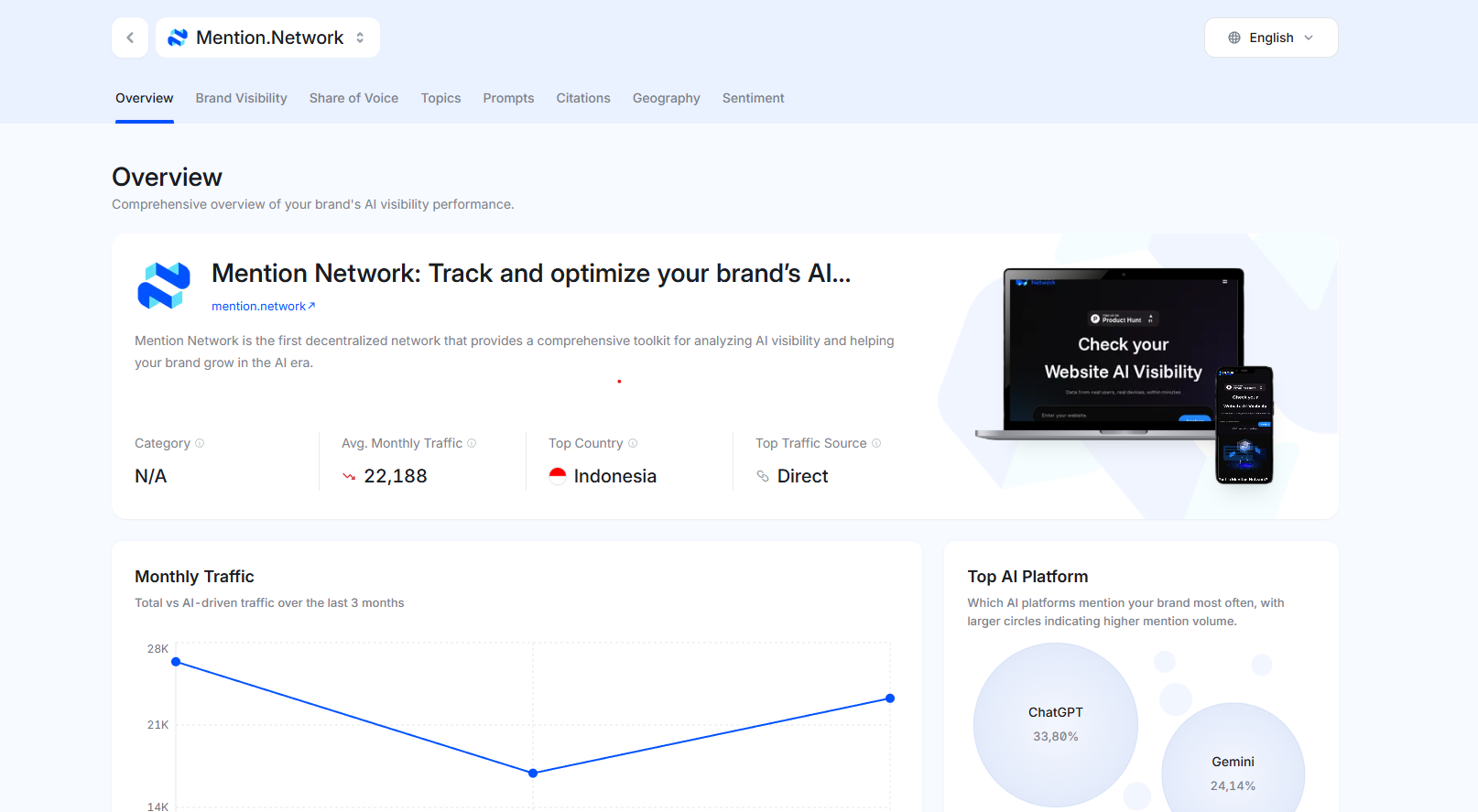 ai-visibility preview