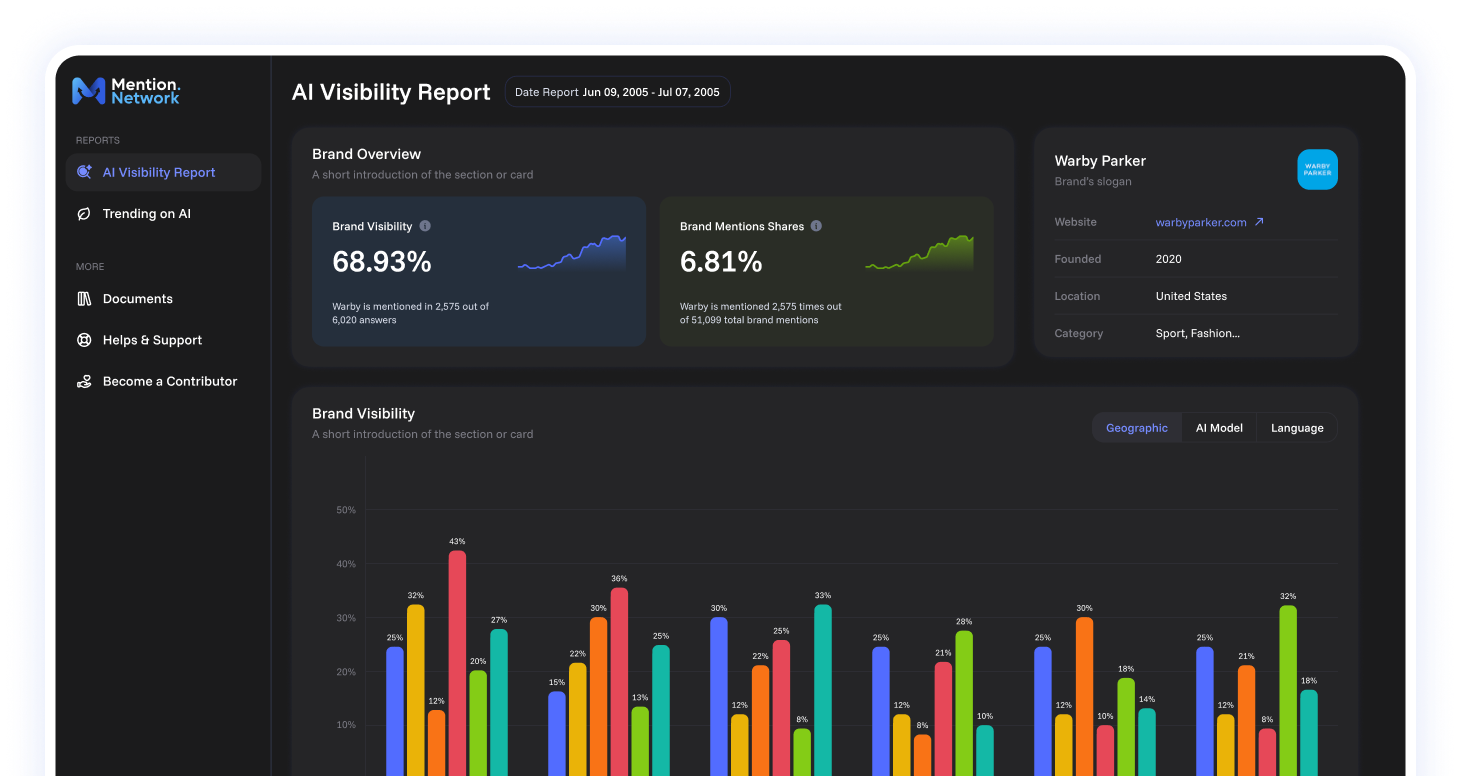 Mention Network extension dashboard interface showing AI interaction tracking, earnings summary, and reward points system for cryptocurrency compensation