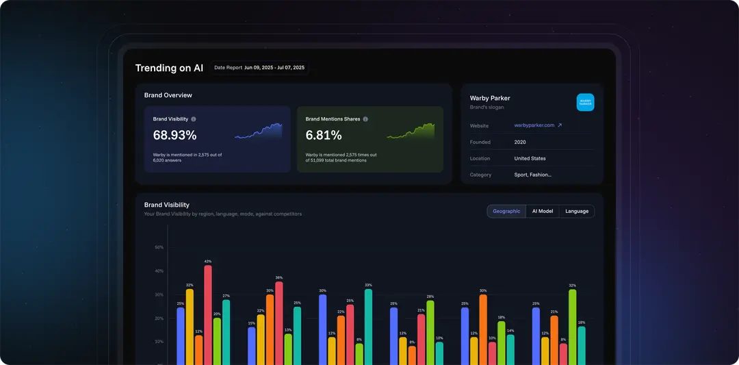 AI Report