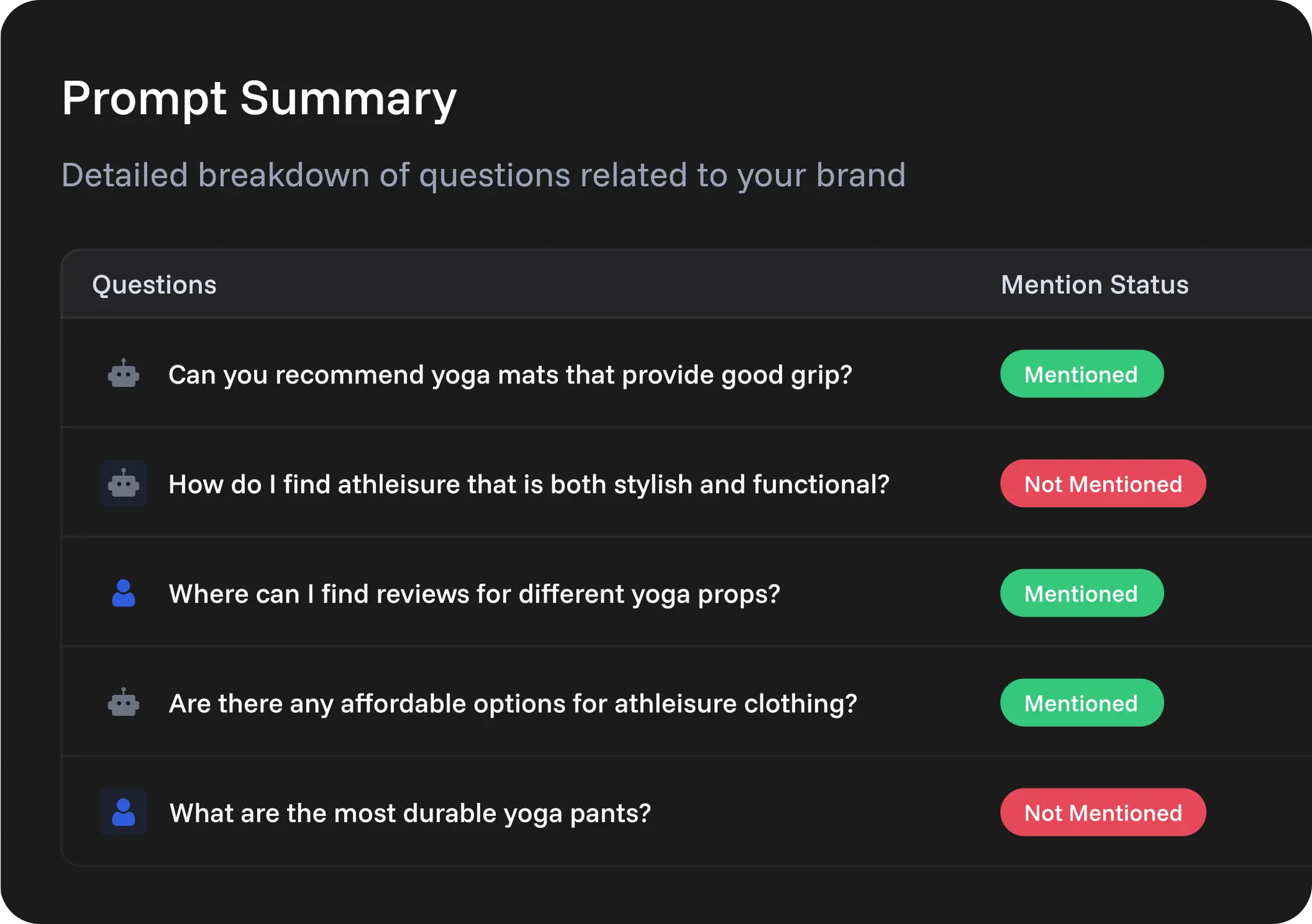 Citation Tracker Dashboard