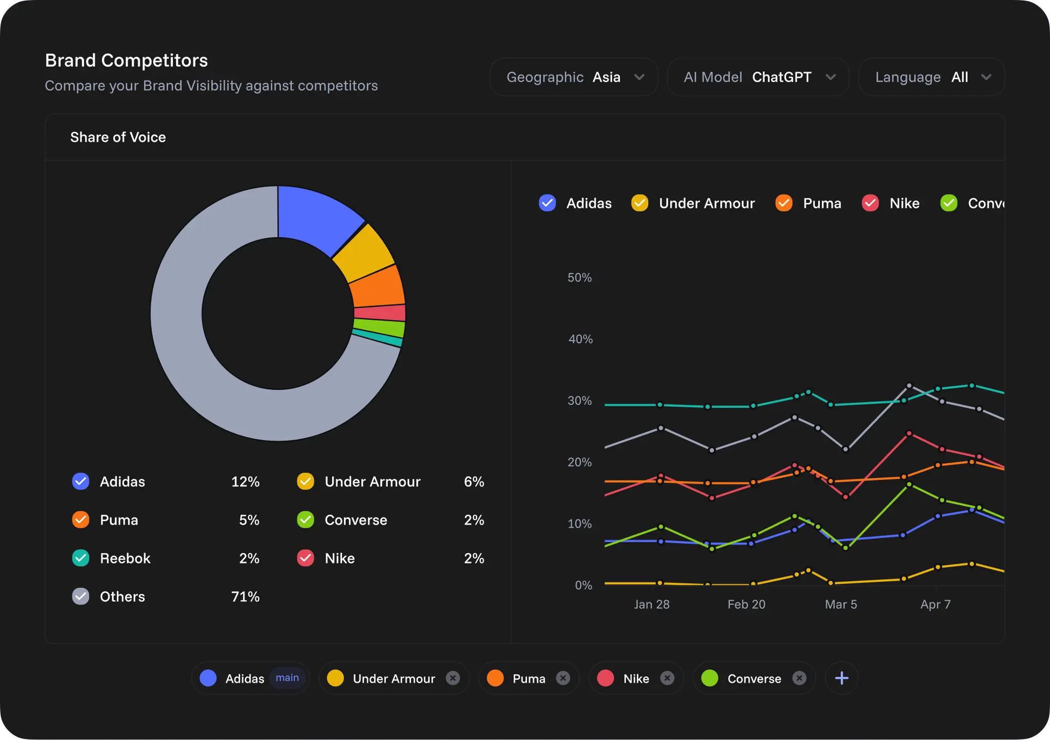 Competitor Benchmark Dashboard