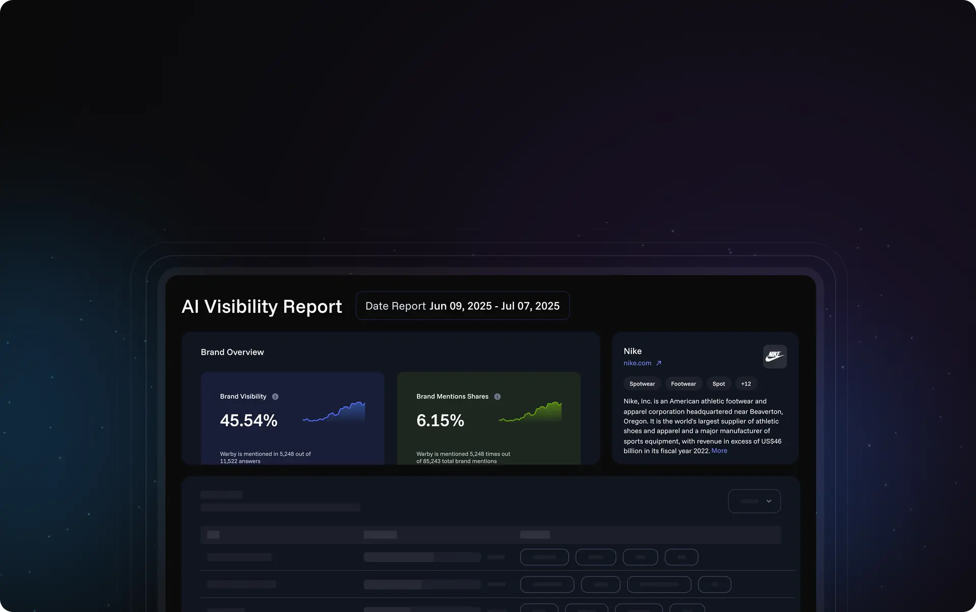 AI Visibility Report - Live Mention Tracker showing real-time brand mention tracking across AI platforms