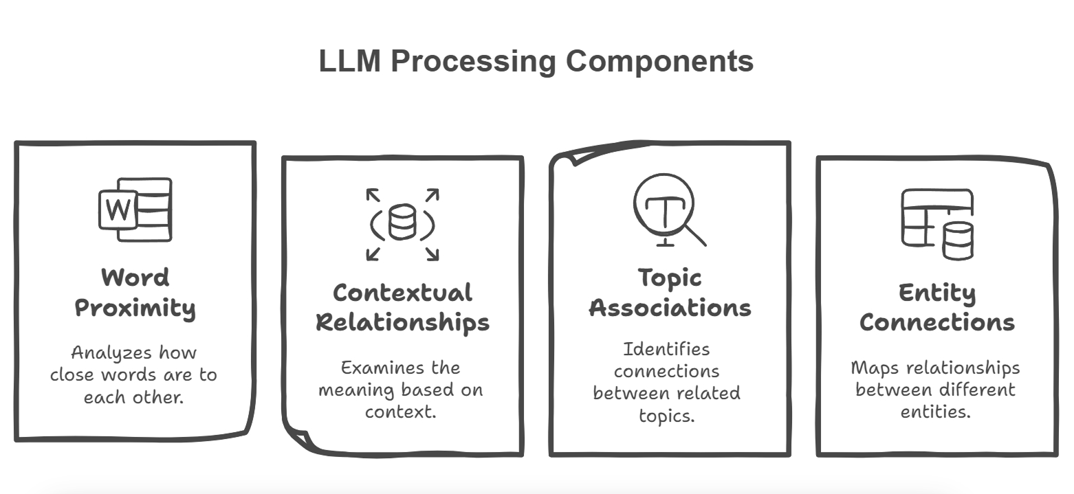 Correcting AI: How to Fix Inaccurate Brand Information in ChatGPT and Other LLMs