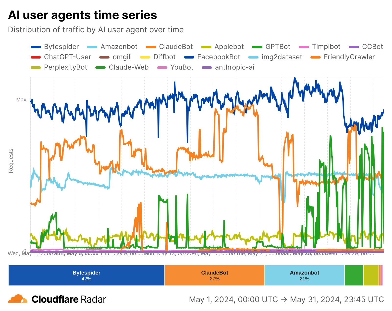 AI Agents, AI visibility, AI, LLM, content