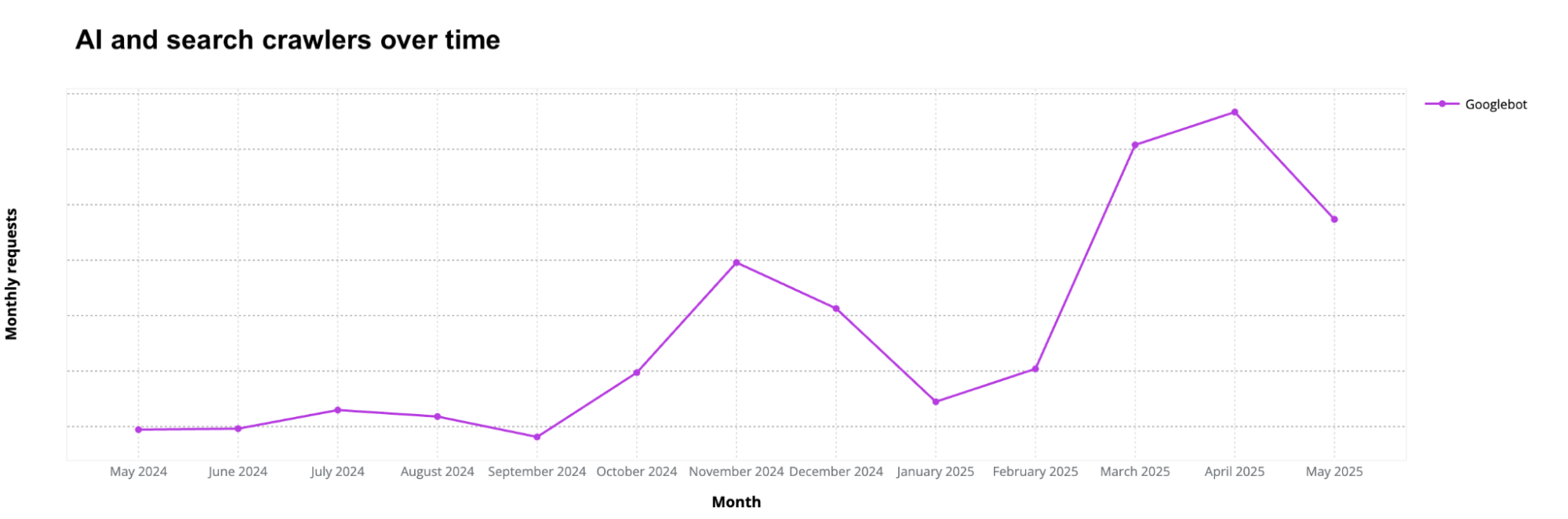 AI Agents, AI visibility, AI, LLM, content