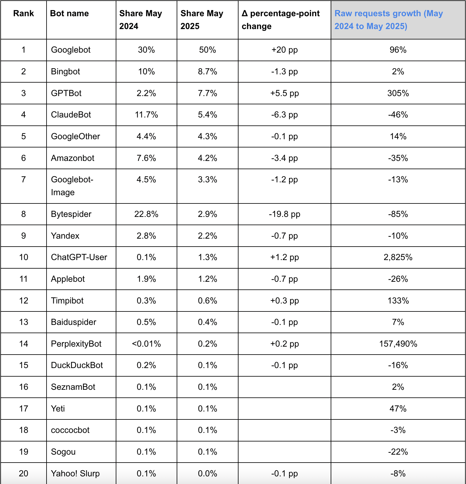 AI Agents, AI visibility, AI, LLM, content