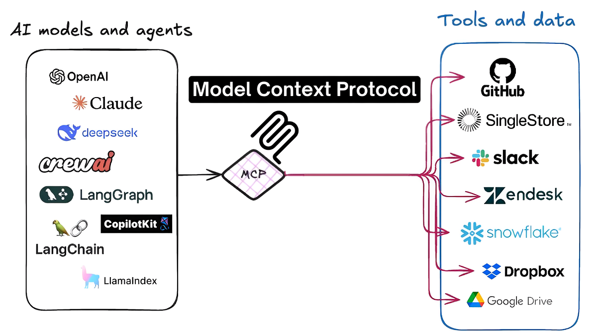 AI visibility, AI agent, Hotel, booking, SEO