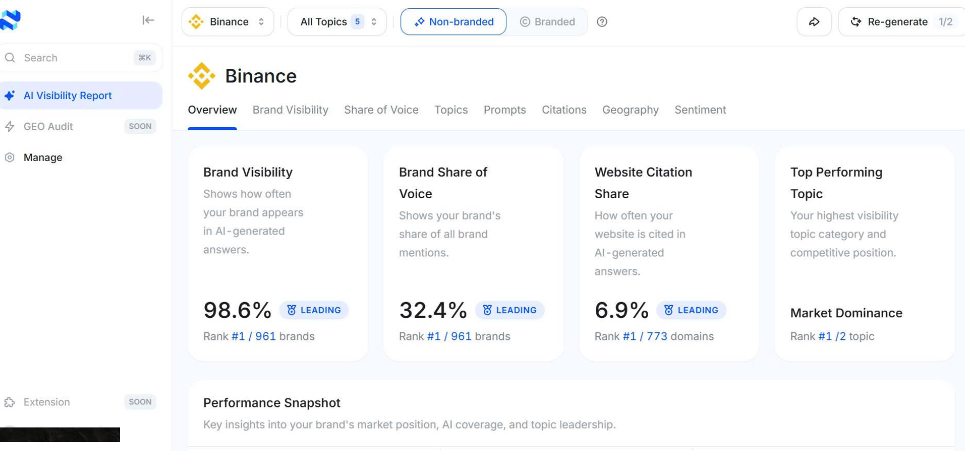 How to Generate Your Brand Free AI Visibility Report on Mention Network