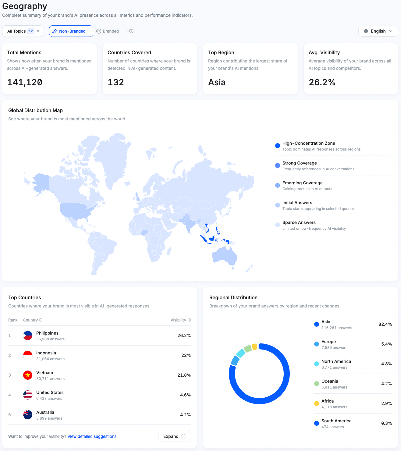 Brand, AI, Visibility, citation, report