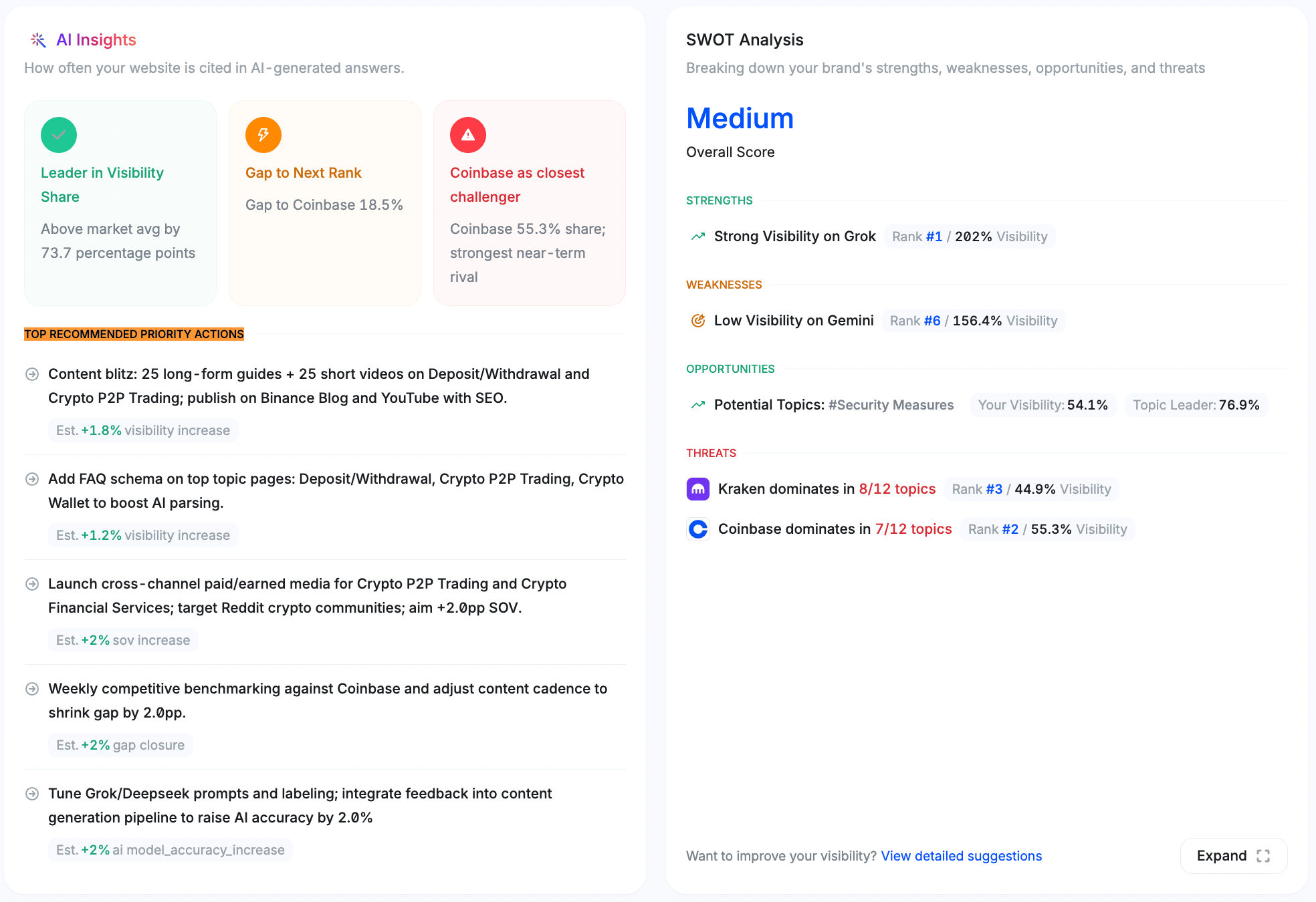 Brand, AI, Visibility, citation, report