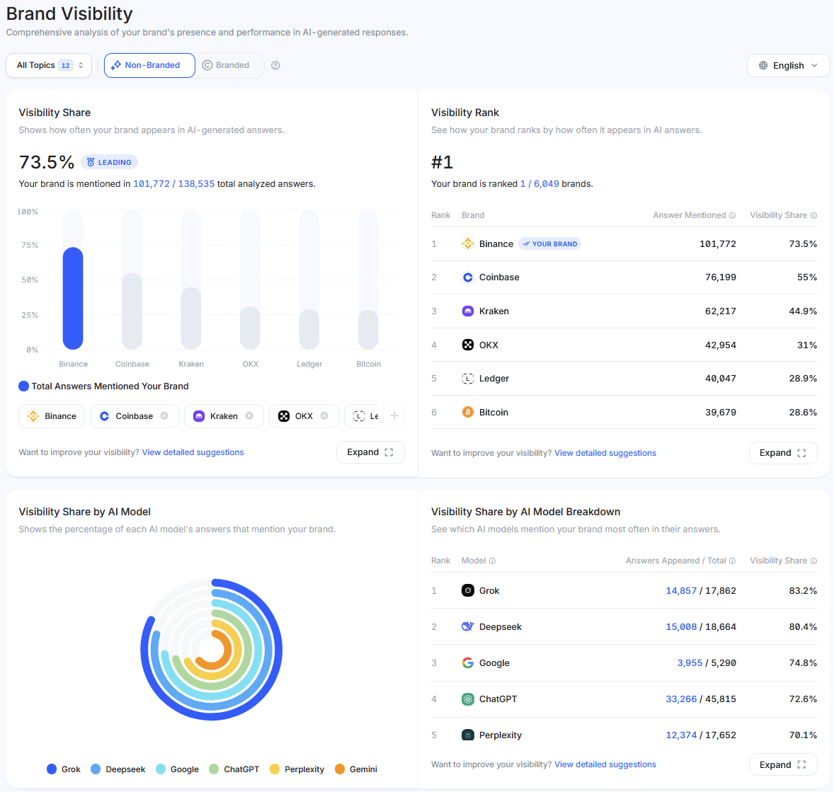 Brand, AI, Visibility, citation, report