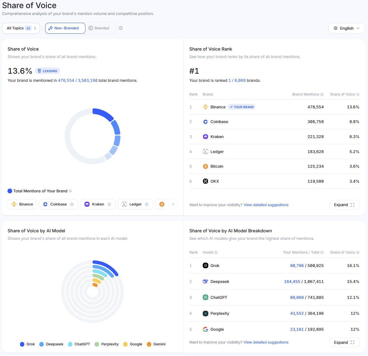 Brand, AI, Visibility, citation, report