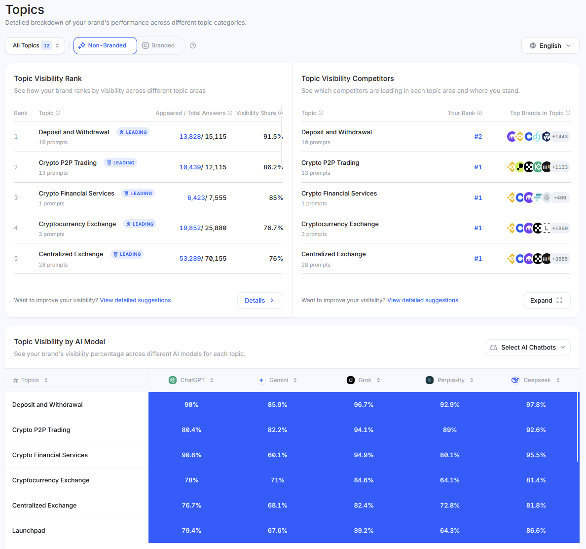 Brand, AI Visibility, citation, report