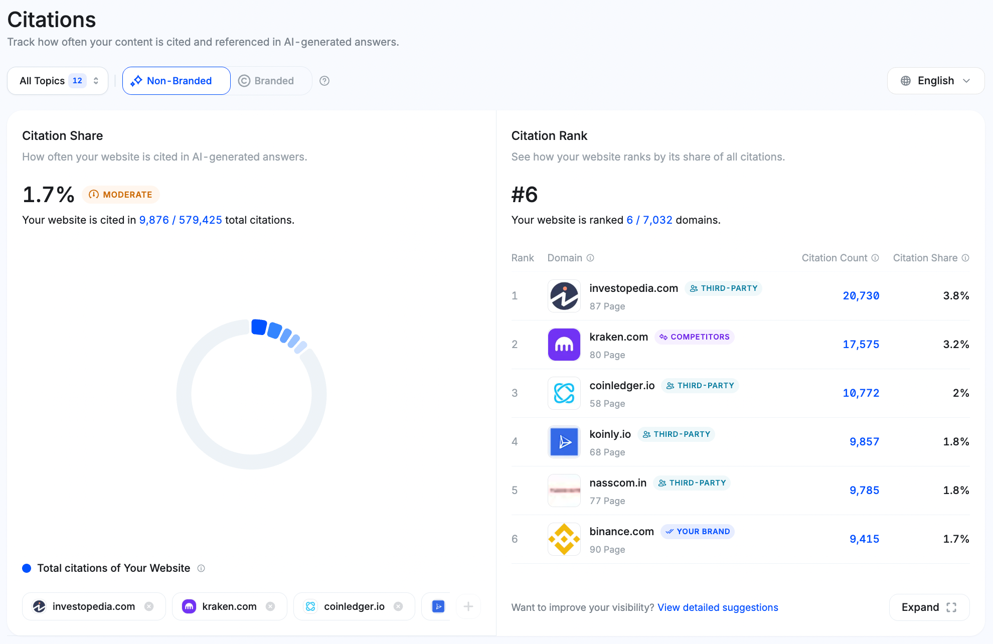 Brand, AI, Visibility, citation, report