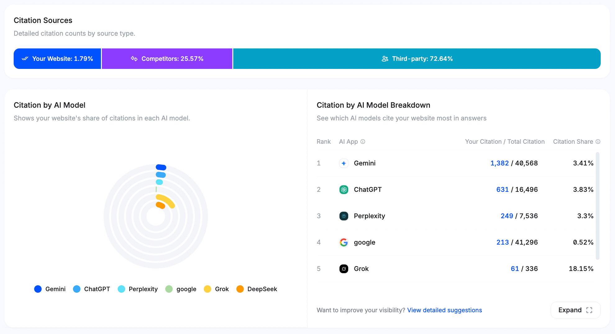 Brand, AI, Visibility, citation, report
