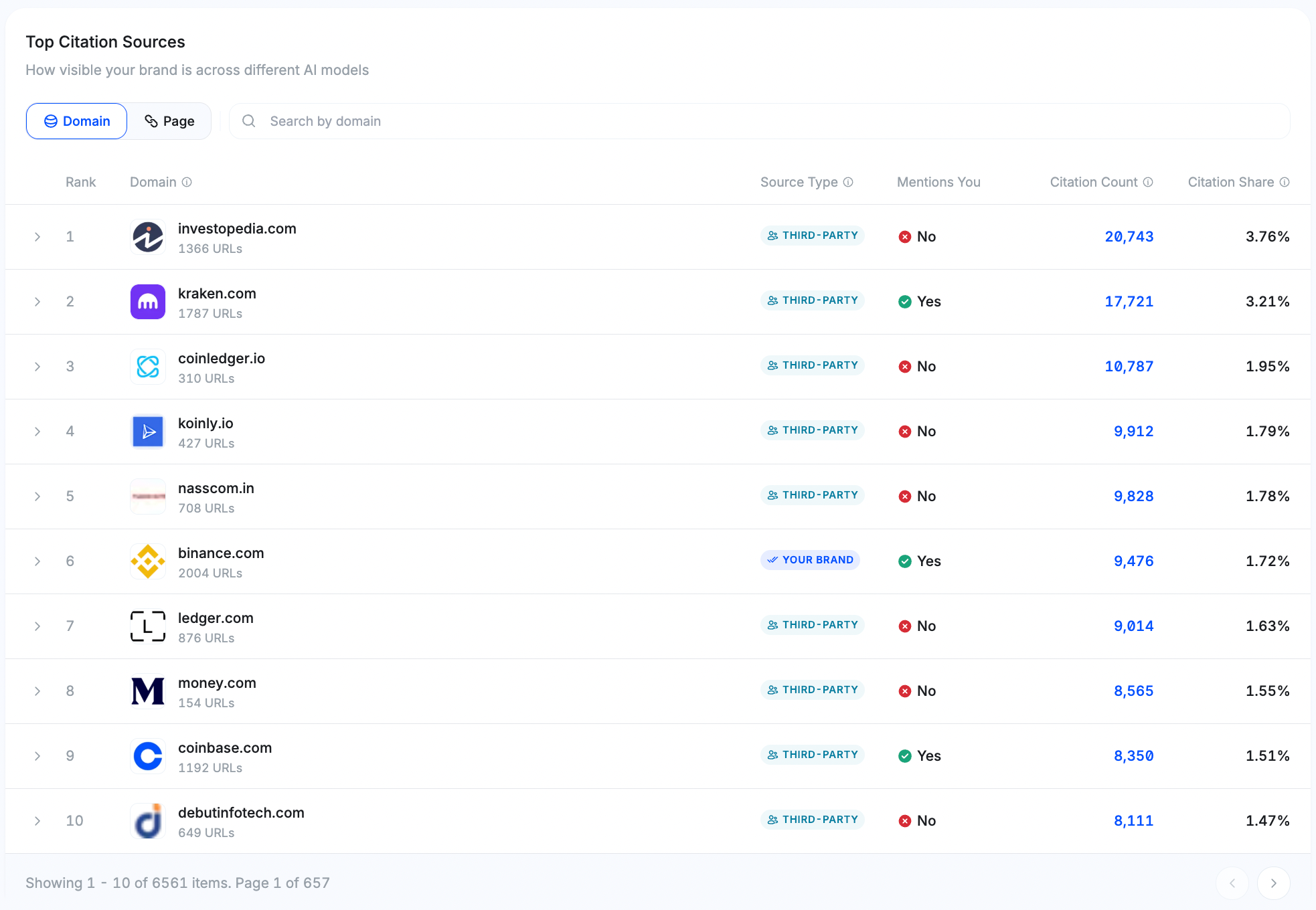 Brand, AI, Visibility, citation, report