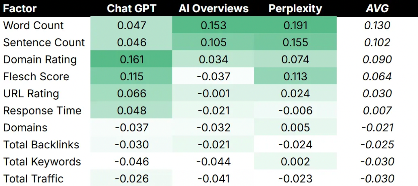 Answer Engine Optimization (AEO), AI visibility, AI citation, AI overviews, Google AI mode