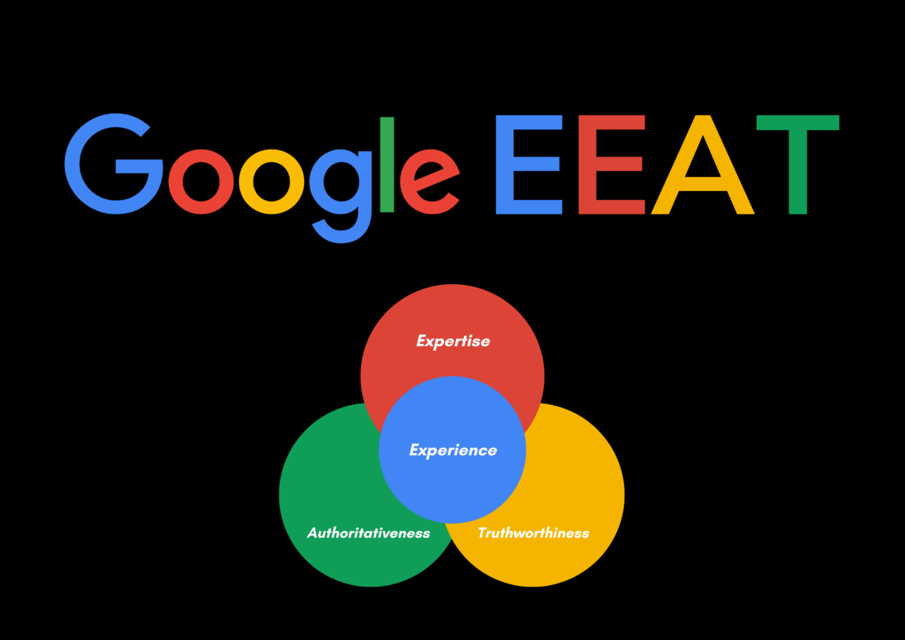 AI SEO, e-e-a-t, citation, SEO, AI Overviews