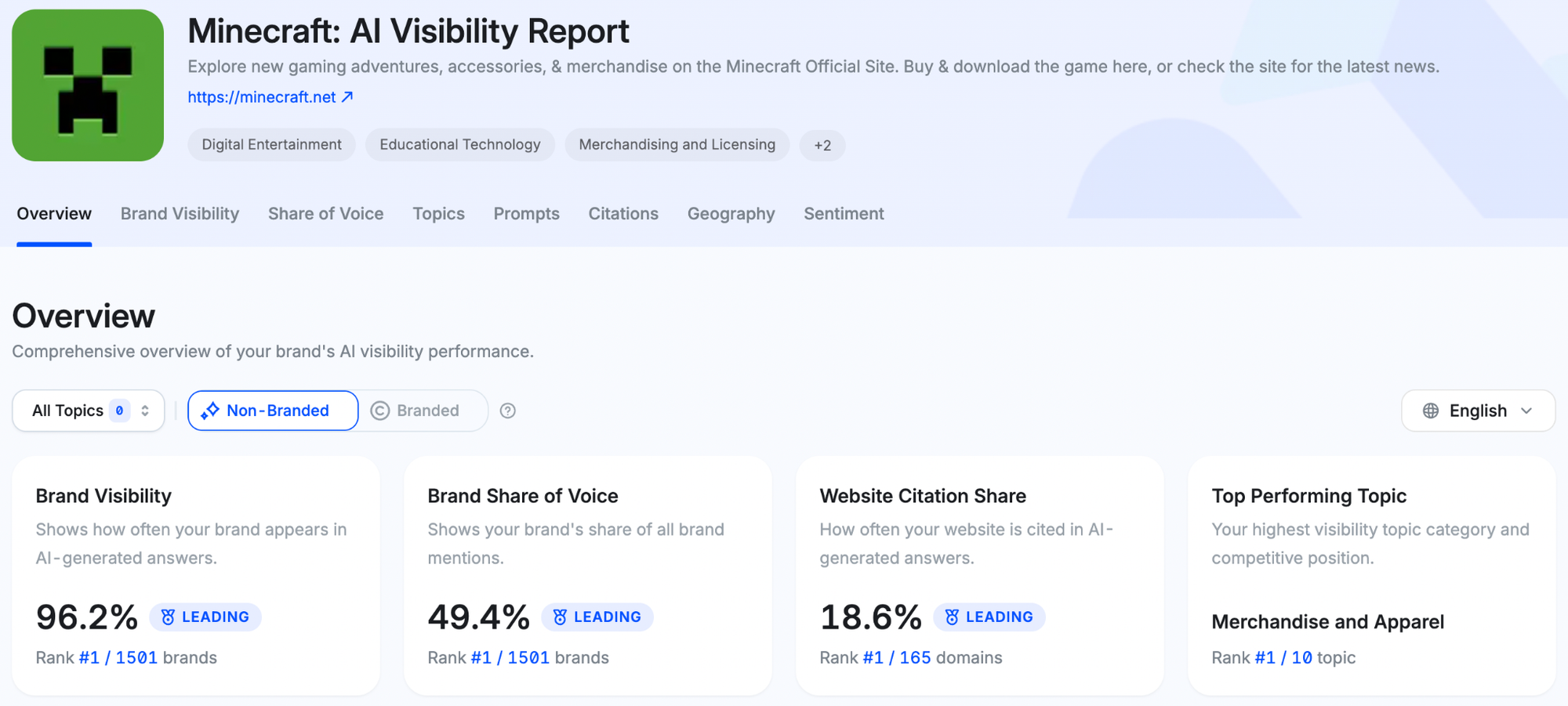 Ai search, Ai search monitoring, Ai visibility, serp, ai overviews