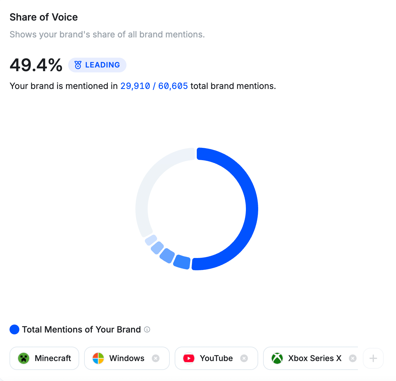Ai search, Ai search monitoring, Ai visibility, serp, ai overviews