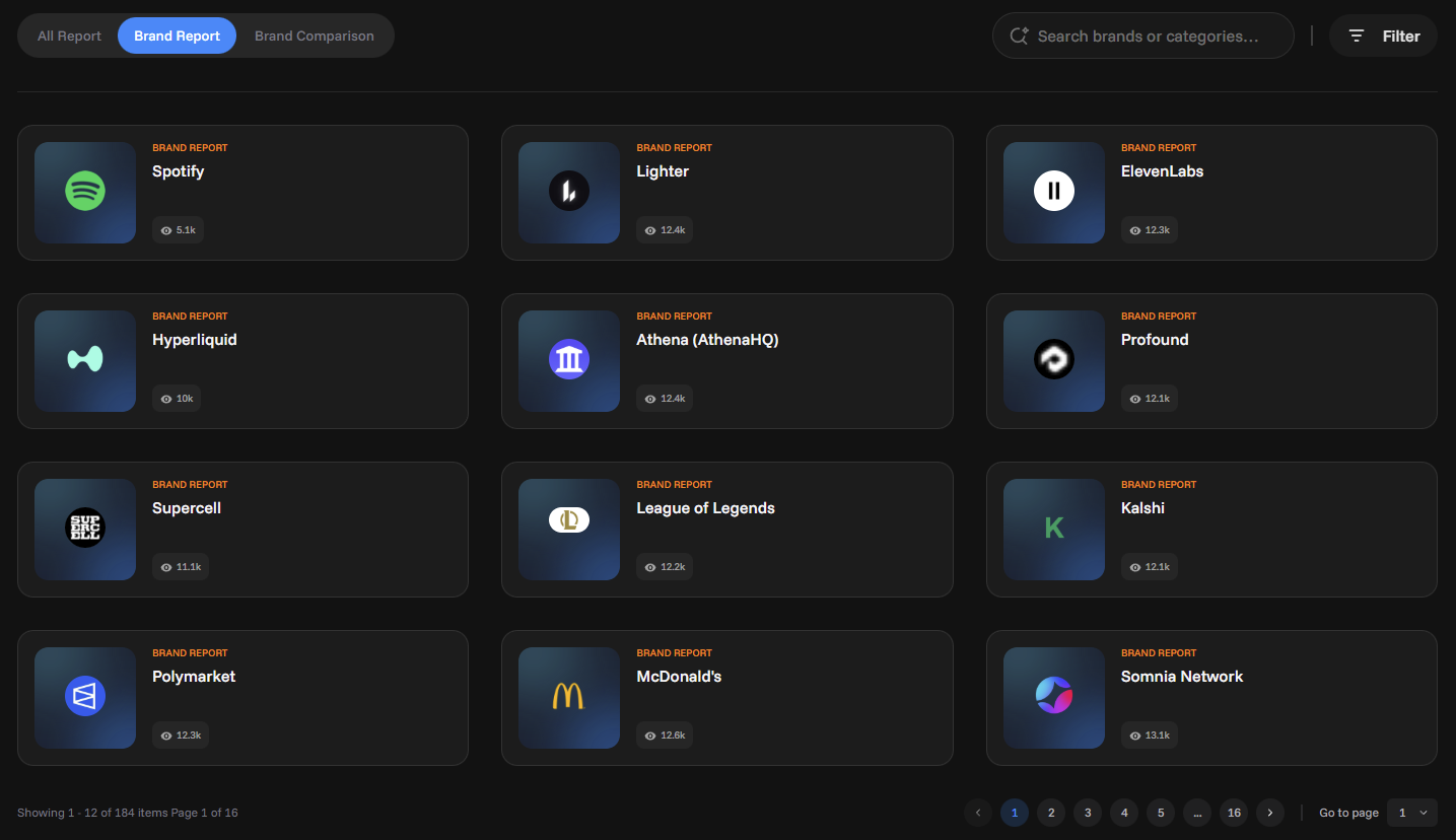 Ai search, Ai search monitoring, Ai visibility, serp, ai overviews