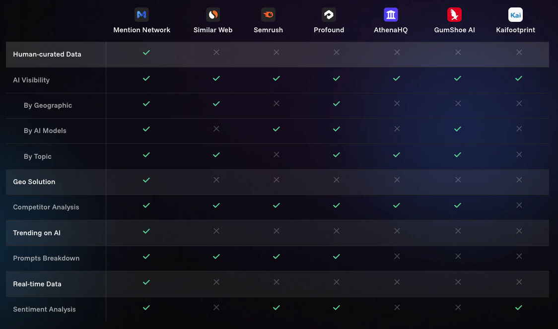 ChatGPT Shopping, AI Visibility, Answer Engine Optimization, Visibility, Model Context Protocol