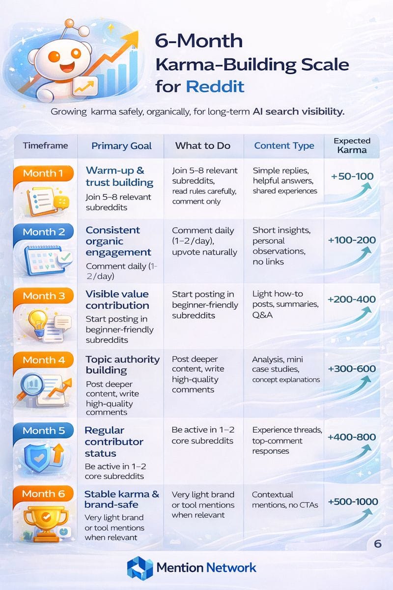 Build Karma Before You Build Visibility