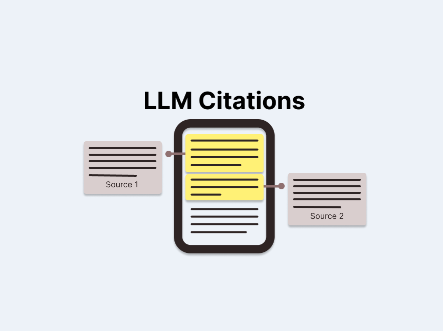 ChatGPT Shopping, citation, Agentic Commerce Protocol, AI Overview, AI Visibility