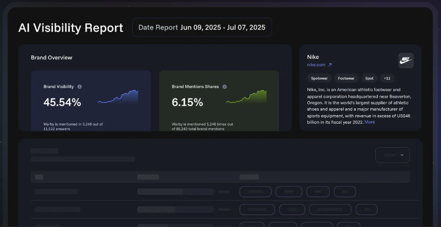 AI Visibility, Mention, Network, LLMs, SEO, AI search