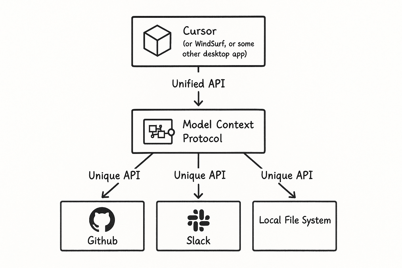 ChatGPT Shopping, Model Context Protocol, AI Agent
