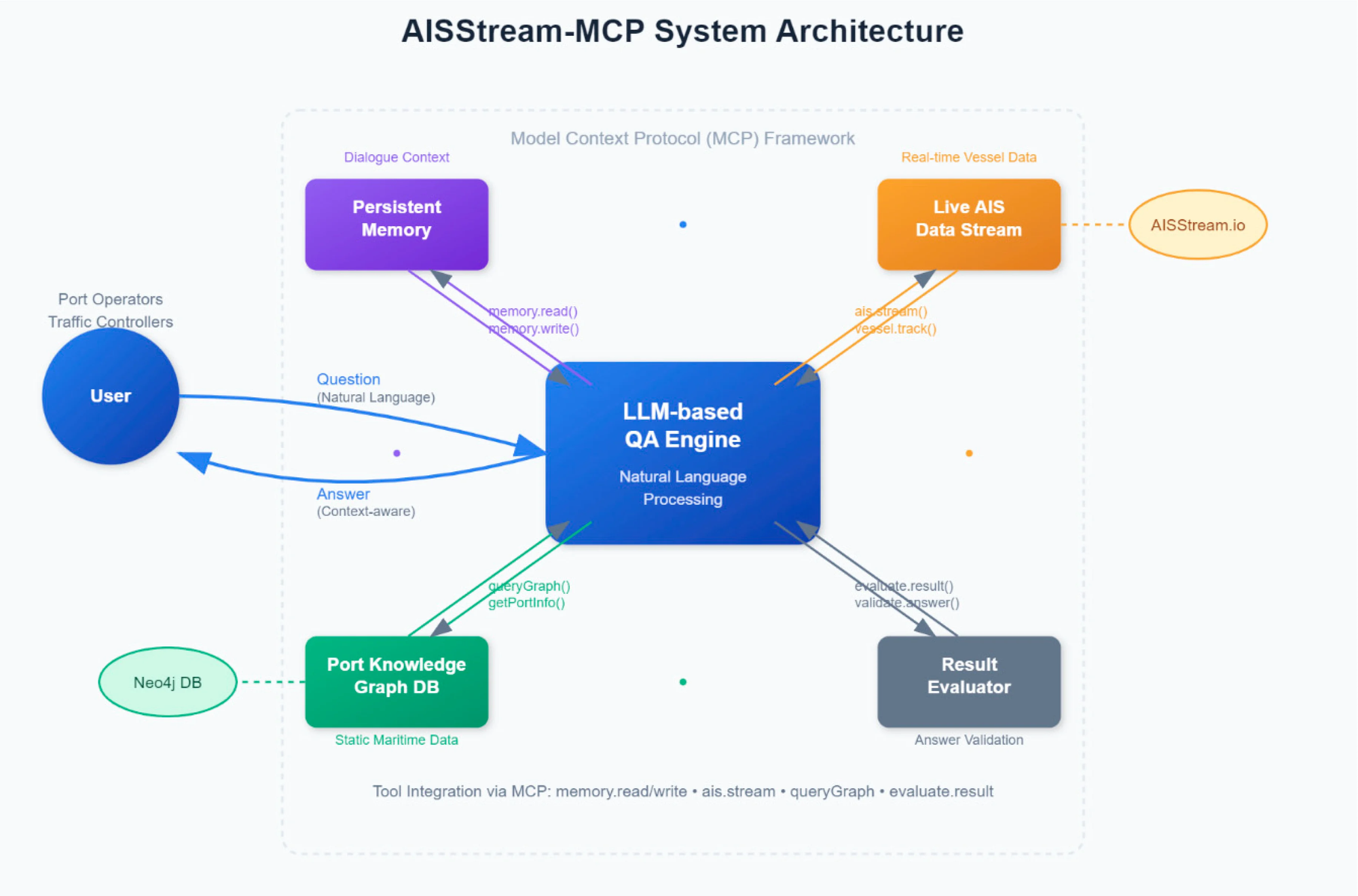 ChatGPT Shopping, Model Context Protocol, AI Agent