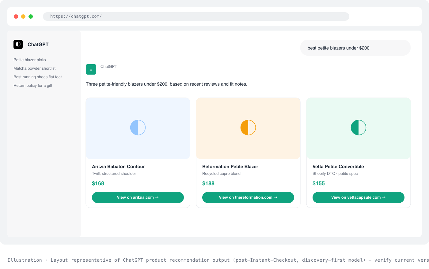 Illustration of ChatGPT product recommendation output: shopper asks for 