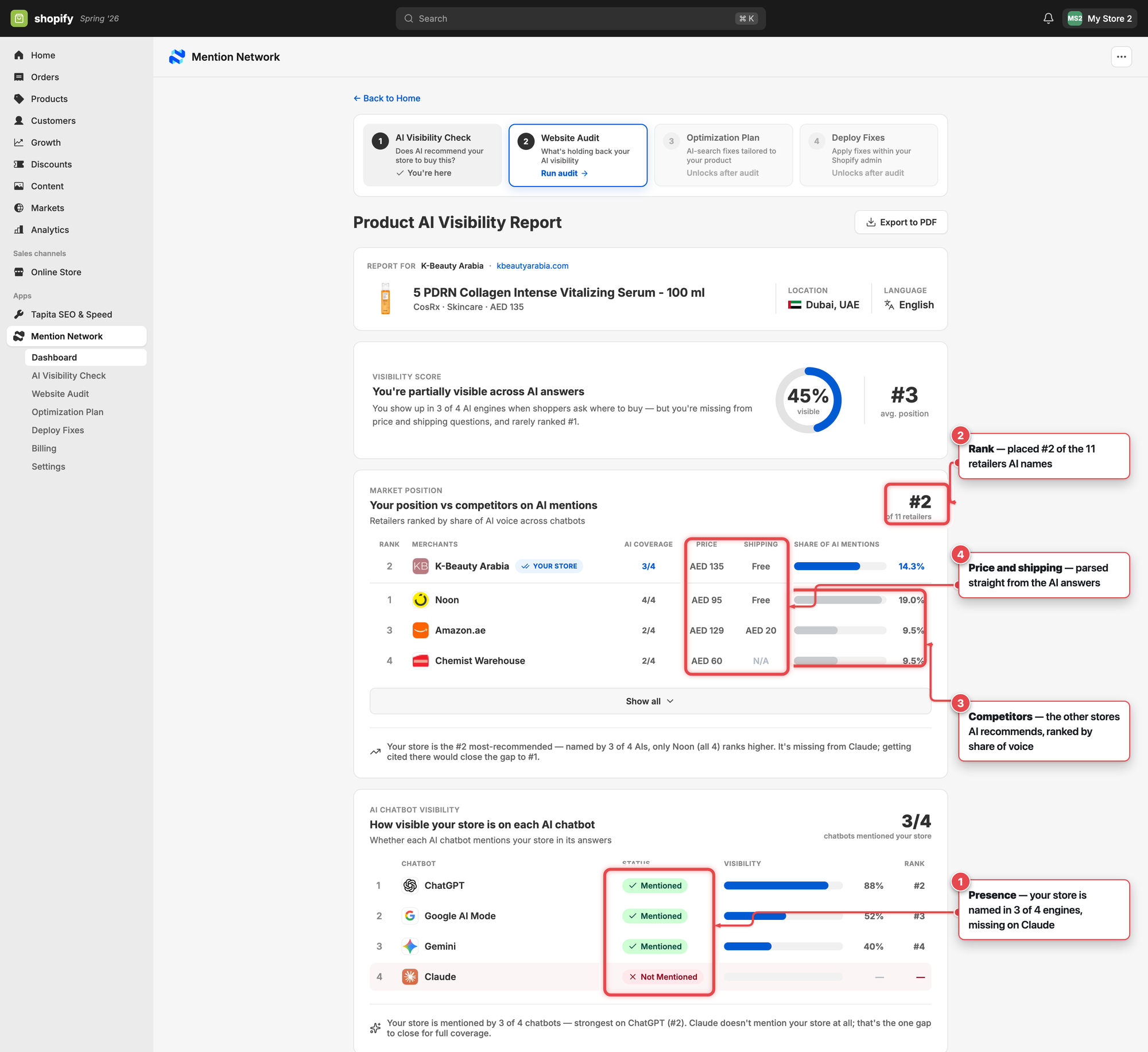 Product AI Visibility Report with four numbered callouts marking store presence across engines, rank among the retailers named, competitors by share of voice, and the price and shipping columns