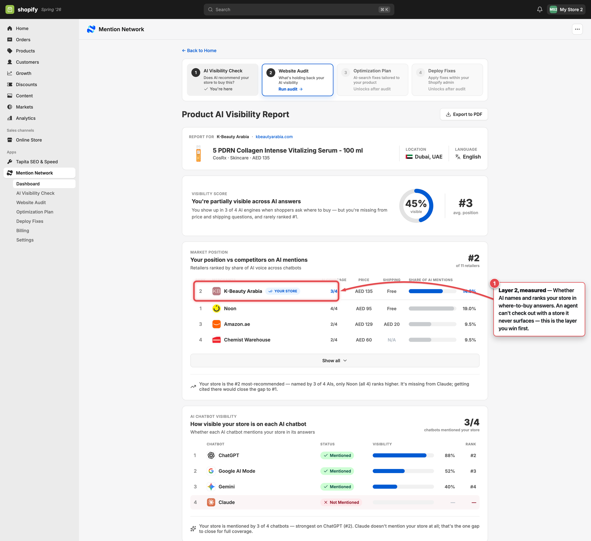 Mention Network AI Visibility Report with the store row highlighted, showing it ranked among competitors across four AI engines