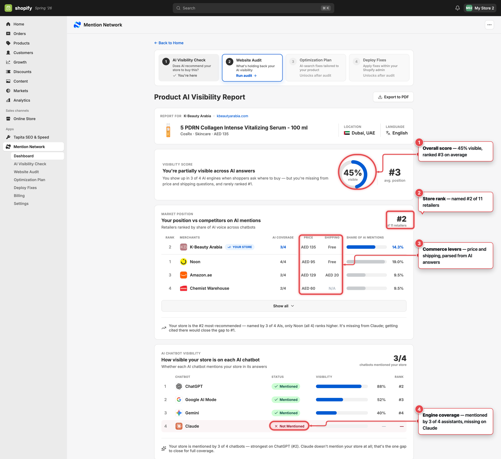Mention Network AI visibility report with annotated overview showing the full report layout across ChatGPT, Gemini, Perplexity, and Google AI with numbered callouts highlighting key sections