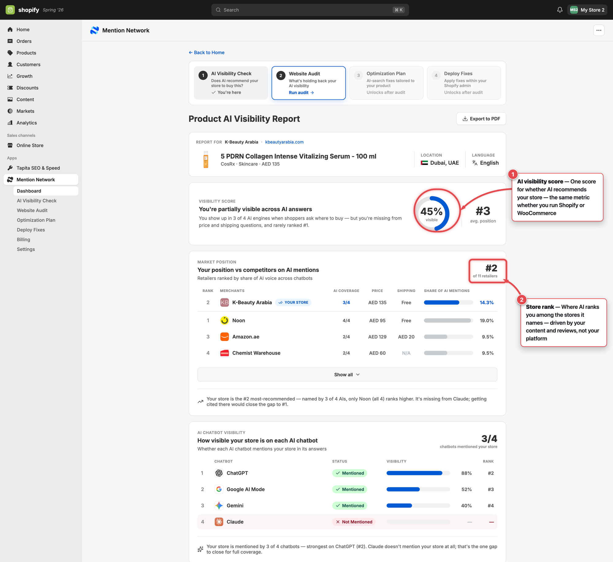 Mention Network AI Visibility Report with two numbered callouts ringing the visibility score gauge and the store rank summary