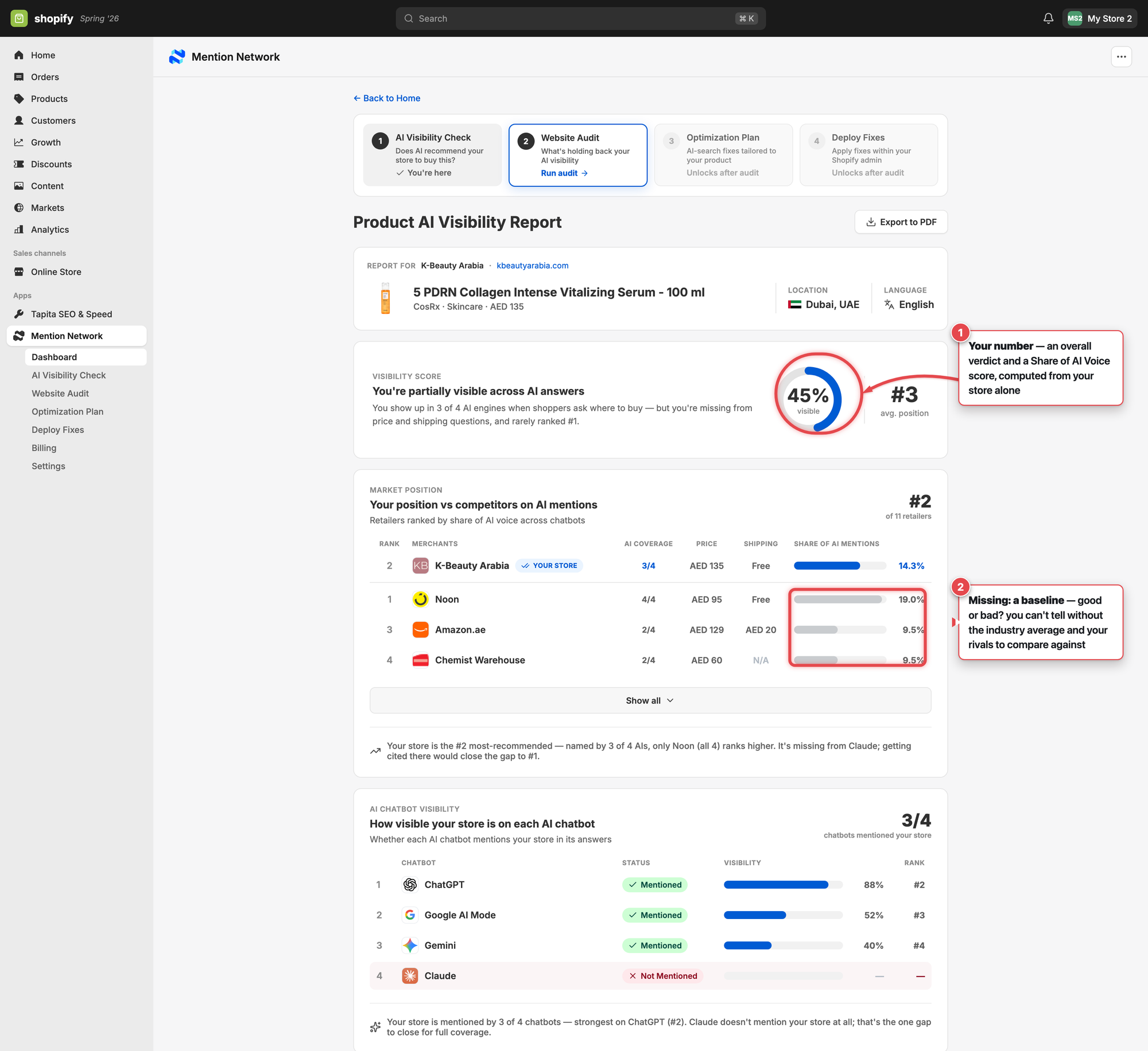 AI Visibility report with the verdict gauge and Share of AI Voice column marked by two numbered callouts