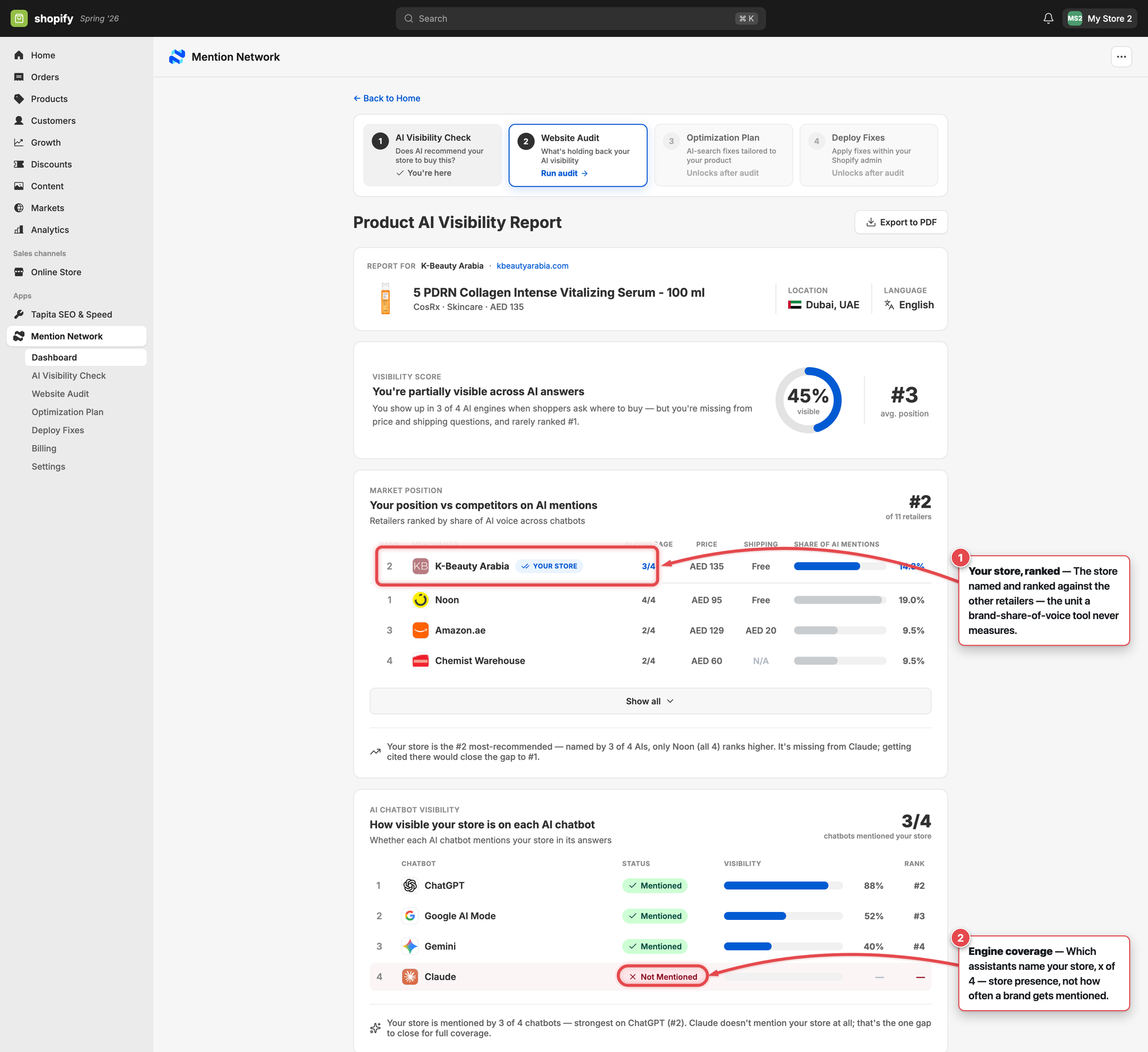 Mention Network AI Visibility Report showing the store ranked #2 of 11 retailers and its coverage across four AI engines