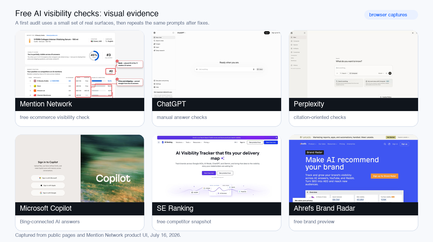Grid of Mention Network, ChatGPT, Perplexity, Copilot, SE Ranking, and Ahrefs surfaces for free AI visibility checks