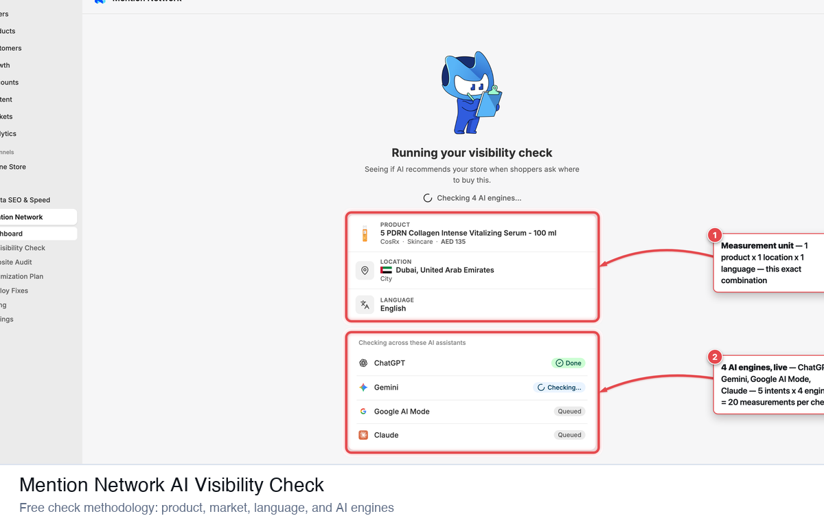 Mention Network AI visibility check screen showing product, market, language, and AI engines