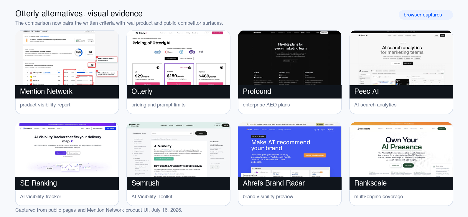 Grid of Mention Network product report and public pages for Otterly, Profound, Peec, SE Ranking, Semrush, Ahrefs Brand Radar, and Rankscale