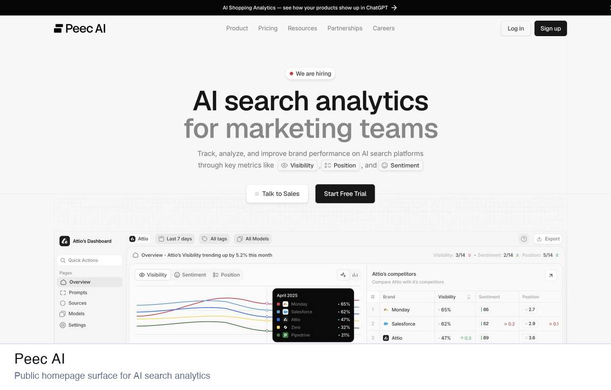 Peec AI homepage showing an AI search analytics dashboard and competitor trend lines