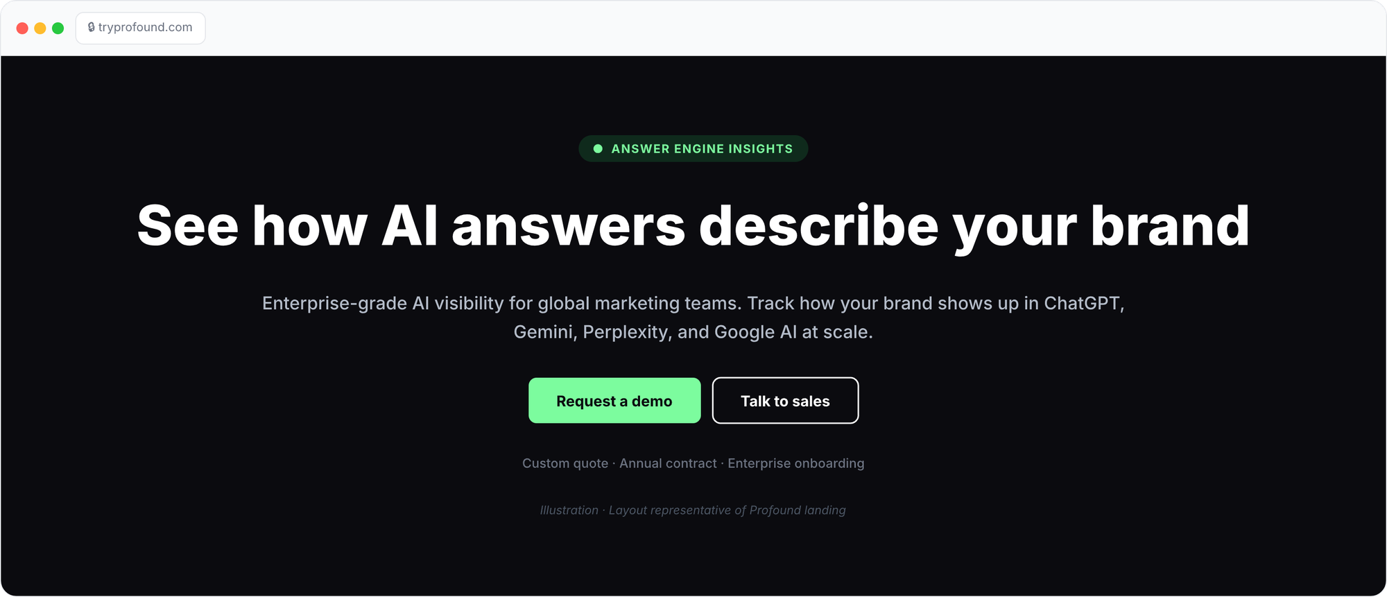 Profound landing illustration: hero headline for enterprise AI visibility across ChatGPT, Gemini, Perplexity, and Google AI, with Request a demo and Talk to sales CTAs on a dark background