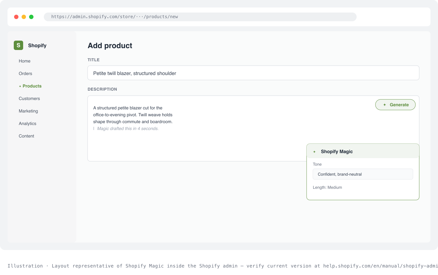 Illustration of Shopify Magic panel inside the Shopify admin product form: a Generate button on the description field opens a modal with tone and length controls, then drops the AI-drafted copy directly into the product editor