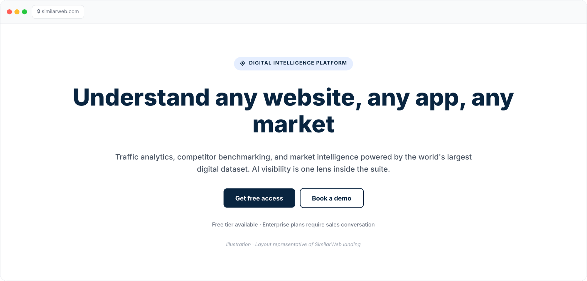 SimilarWeb landing illustration: hero headline about understanding any website, any app, any market; sub-copy on traffic analytics and market intelligence; Get free access and Book a demo CTAs on a light background with a navy accent