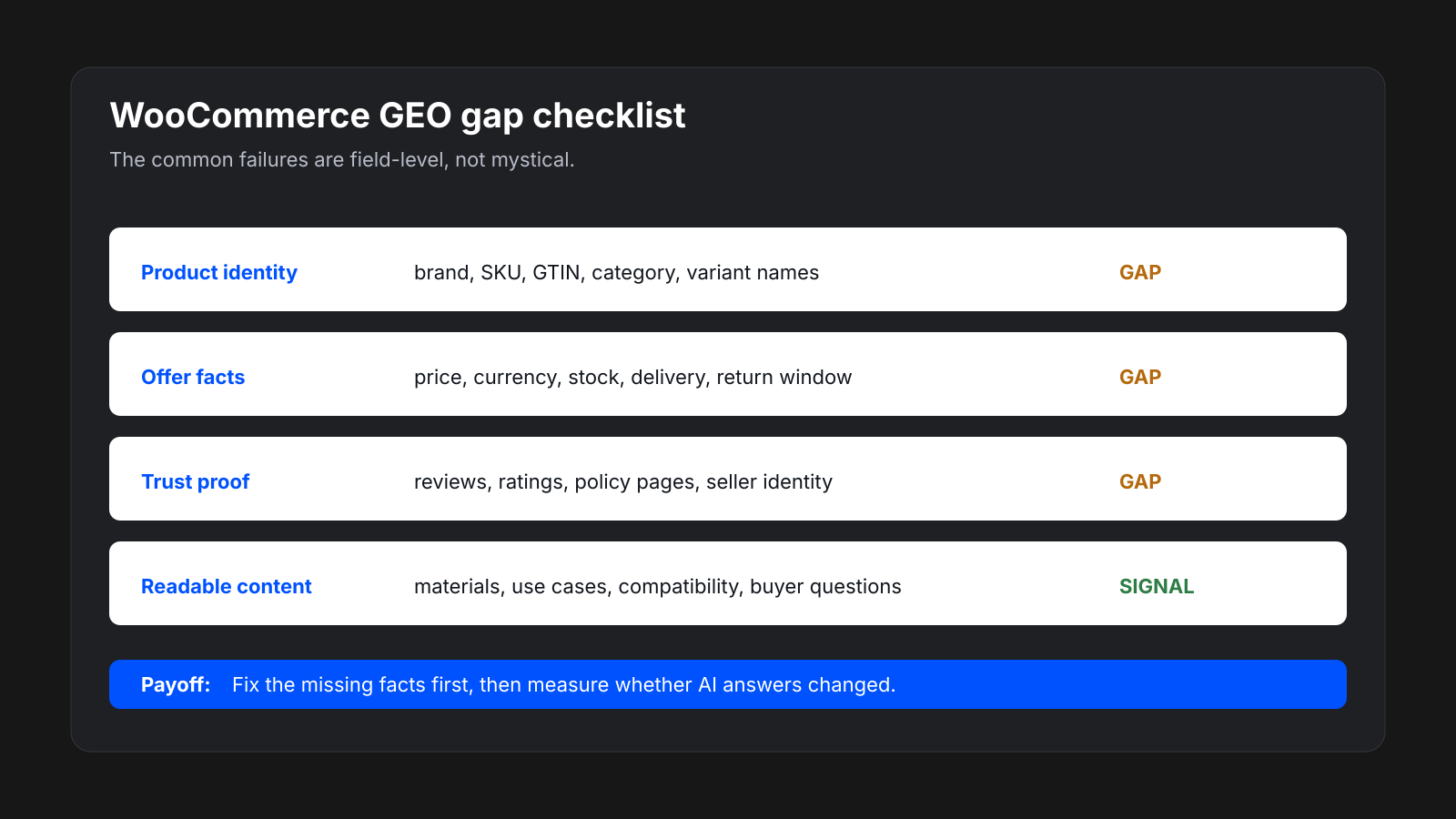 GEO for WooCommerce gap checklist for product offer merchant and proof fields