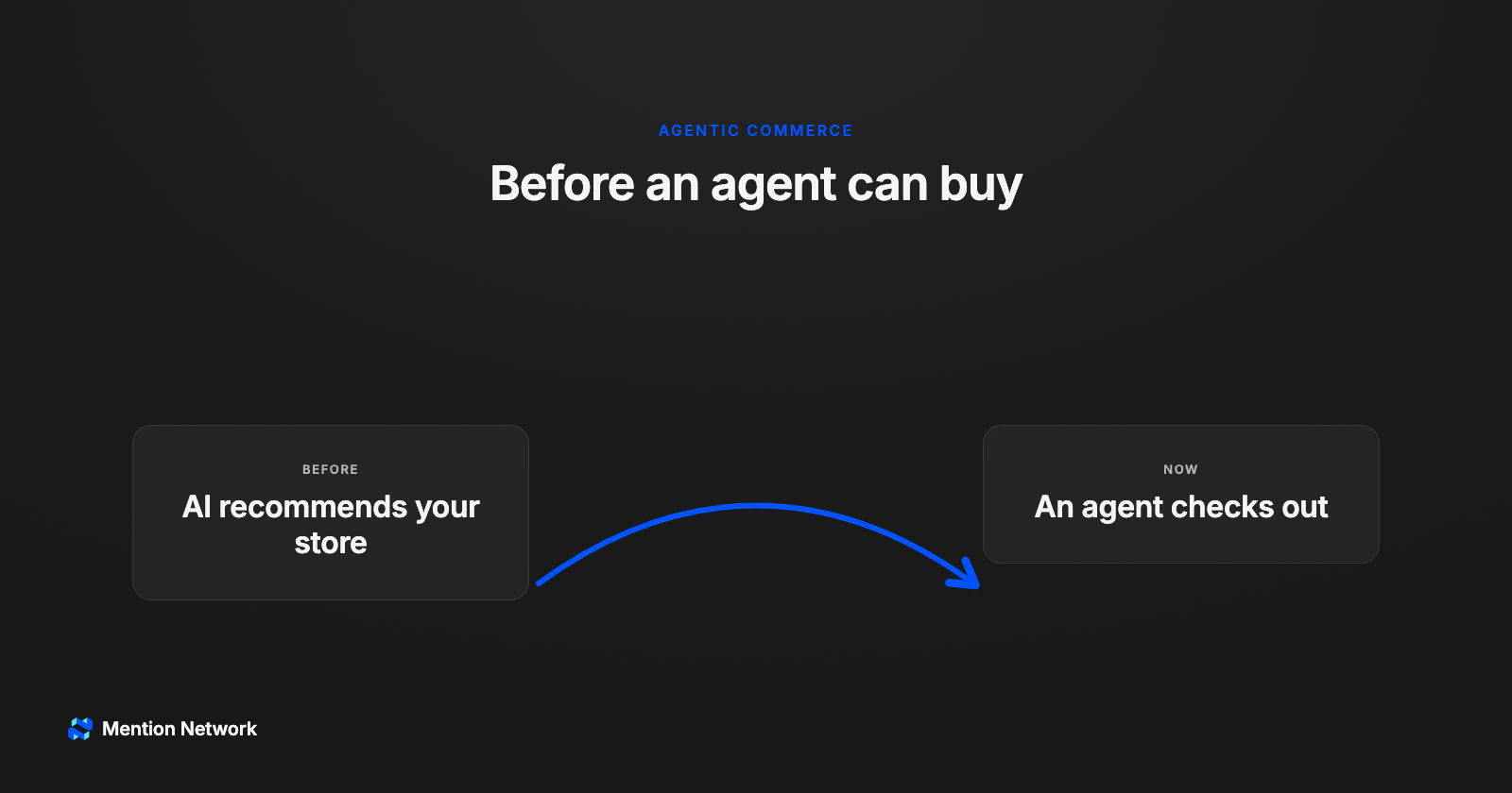 Bridge diagram cover with the label AI recommends your store on one side and an agent checks out on the other, joined by an arrow showing recommendation comes first