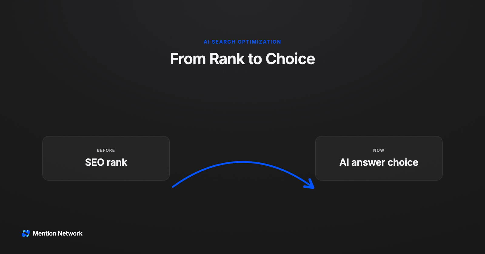 Bridge from SEO rank to AI answer choice for AI search optimization