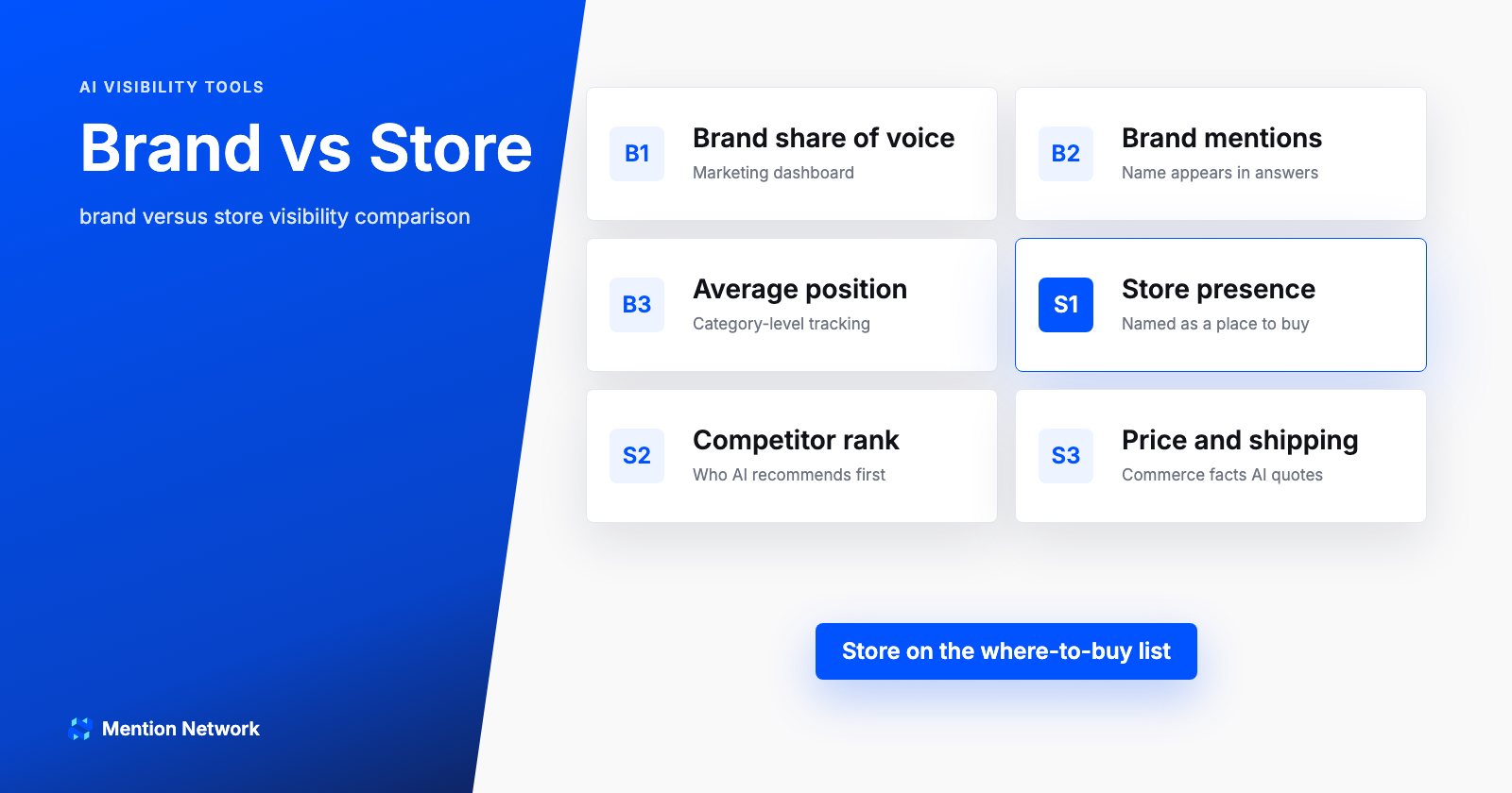Blue comparison cover contrasting brand share of voice metrics with store presence in where-to-buy answers