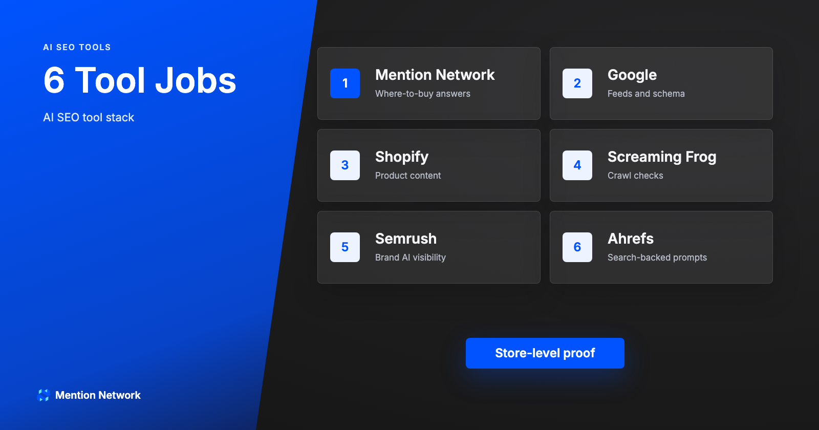 Ranked AI SEO tool stack cards for ecommerce with Mention Network, Google, Shopify, and Semrush